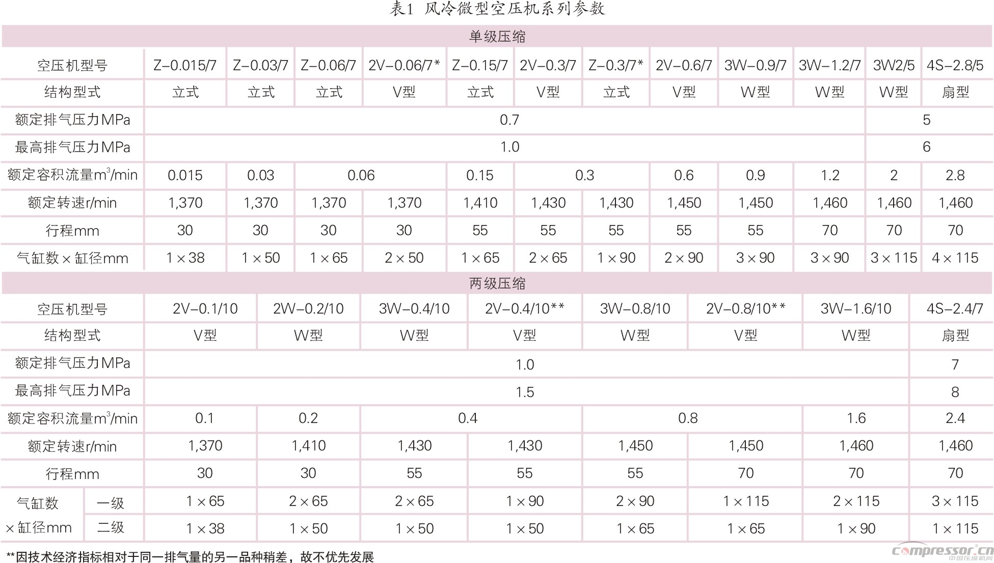 我國壓縮機(jī)標(biāo)準(zhǔn)化、系列化、通用化之踐行<上>