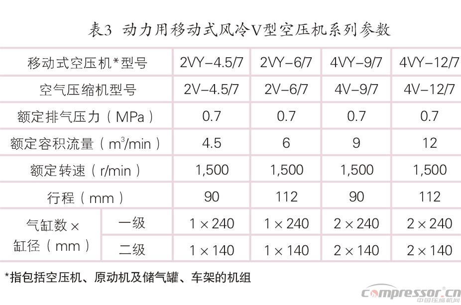 我國壓縮機(jī)標(biāo)準(zhǔn)化、系列化、通用化之踐行<上>