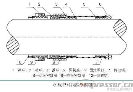 機械密封摩擦副磨損情況及其故障原因