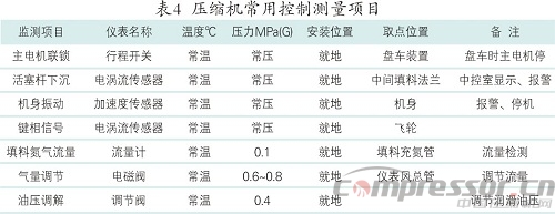 測量技術在往復壓縮機領域的基本應用