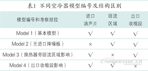 天然氣壓縮機空冷器換熱特性模擬研究