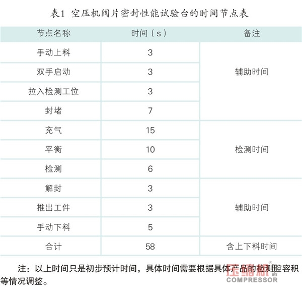 軌道交通用活塞壓縮機閥片密封性能試驗