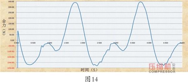 壓縮機4M16曲軸動平衡仿真分析