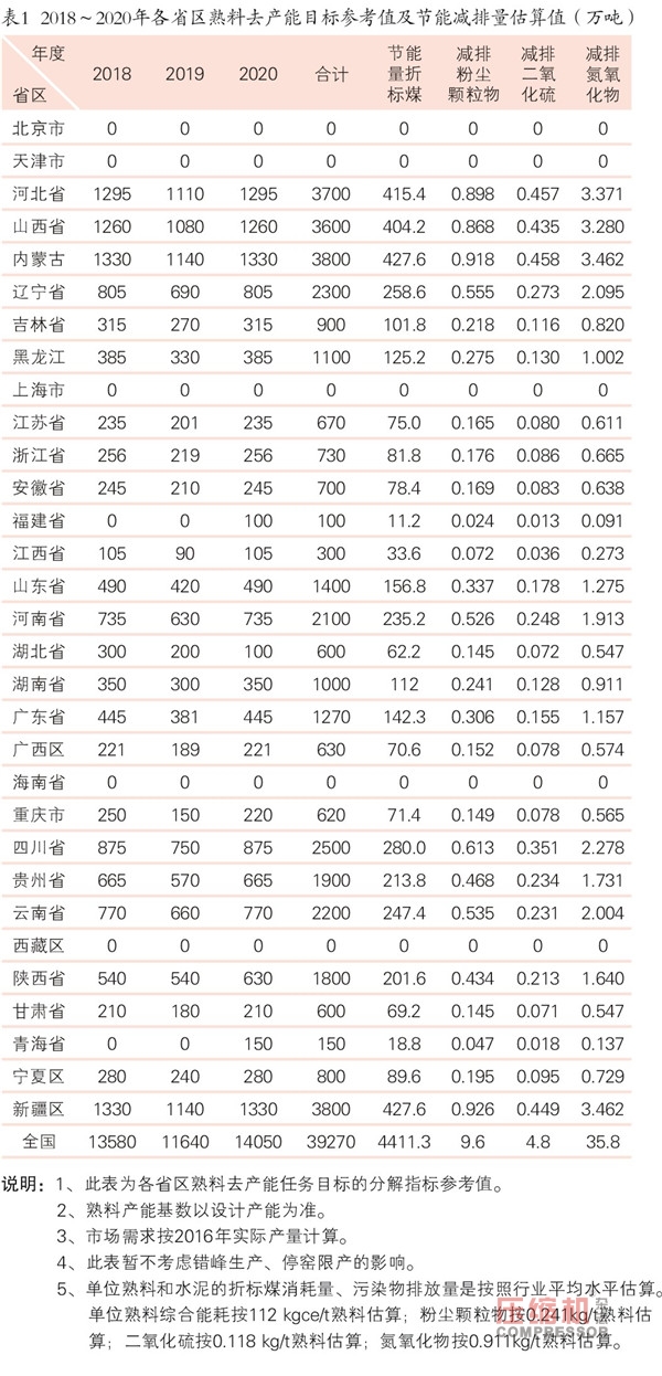 水泥行業去產能計劃發布  壓縮機需求預計減少