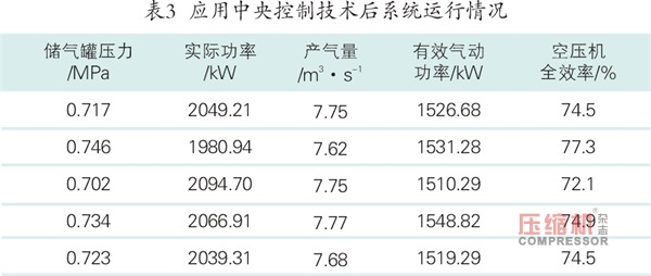 空壓系統節能技術在紡織企業中的應用分析