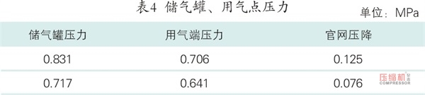 空壓系統節能技術在紡織企業中的應用分析