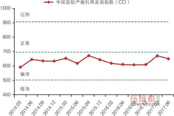 壓縮機相關產業運行數據分析與趨勢研判