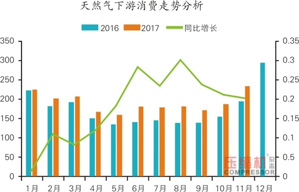 壓縮機相關產業運行數據分析與趨勢研判