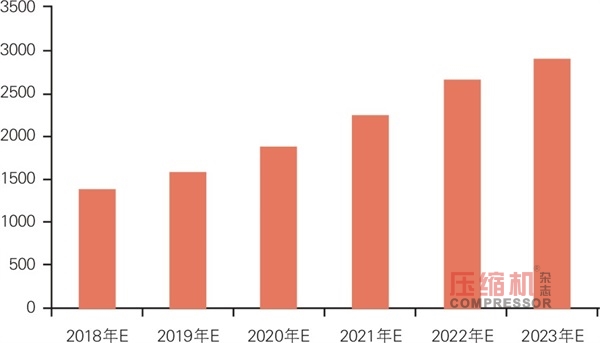 合同能源管理在鋼鐵工業(yè)投資空間巨大