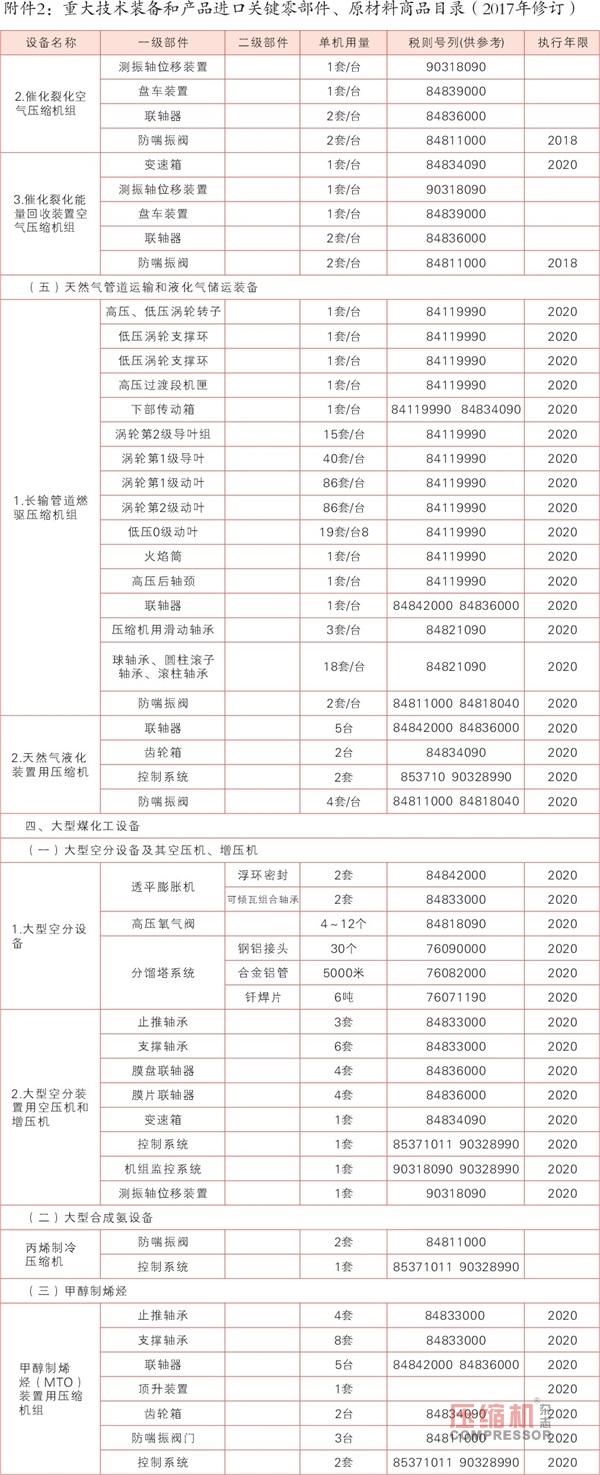 關于調整重大技術裝備（壓縮機）進口稅收政策的通知