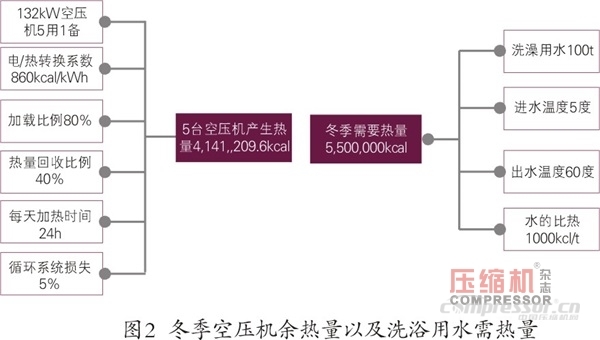 螺桿式空壓機余熱回收產水量探討