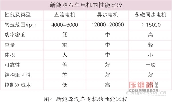 永磁電機領(lǐng)域競爭及應(yīng)用發(fā)展現(xiàn)狀概論