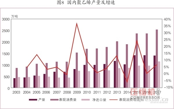 國內(nèi)外乙烯等化工壓縮機需求趨勢簡論