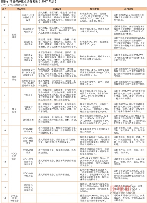 環保部發布《環境保護綜合名錄》（壓縮機部分）