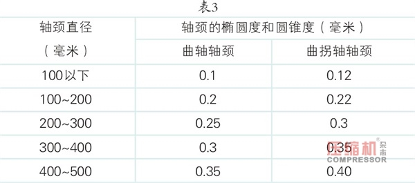 壓縮機(jī)的檢修與質(zhì)量標(biāo)準(zhǔn)