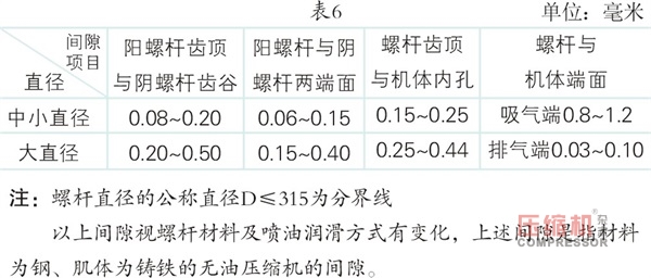 壓縮機(jī)的檢修與質(zhì)量標(biāo)準(zhǔn)