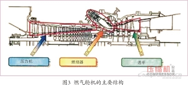 壓縮空氣儲(chǔ)能應(yīng)用現(xiàn)狀及發(fā)展趨勢(shì)