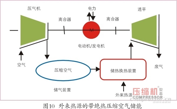 壓縮空氣儲(chǔ)能應(yīng)用現(xiàn)狀及發(fā)展趨勢(shì)