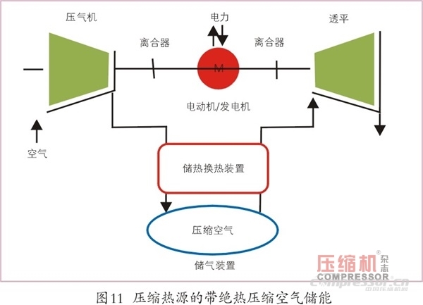 壓縮空氣儲(chǔ)能應(yīng)用現(xiàn)狀及發(fā)展趨勢(shì)