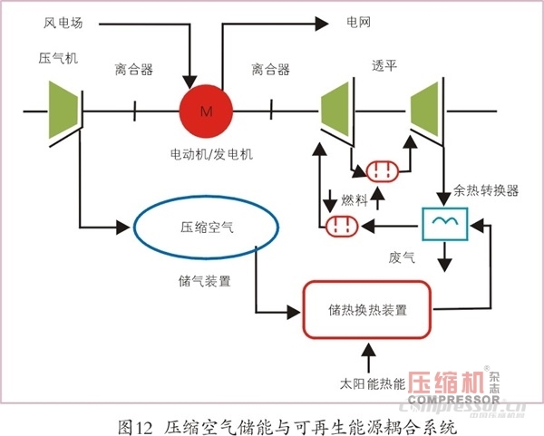 壓縮空氣儲(chǔ)能應(yīng)用現(xiàn)狀及發(fā)展趨勢(shì)