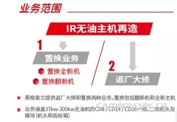 英格索蘭推出無油機主機再造業務