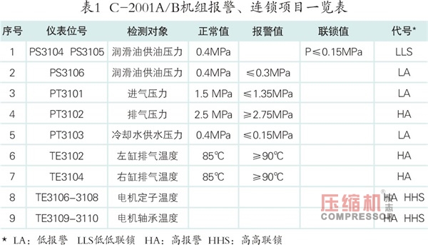 循環氫壓縮機 排氣溫度高的原因分析及解決措施