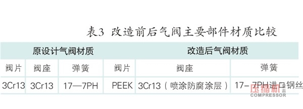 循環氫壓縮機 排氣溫度高的原因分析及解決措施