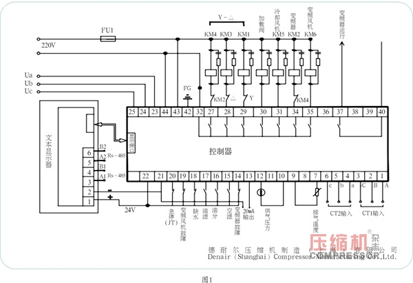 變頻螺桿空壓機組控制系統運行注意事項