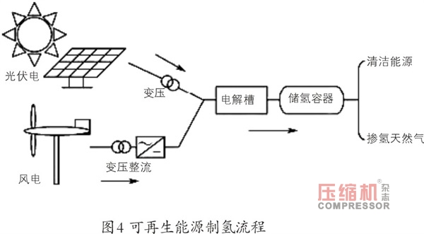 國內外氫能源的利用現狀分析