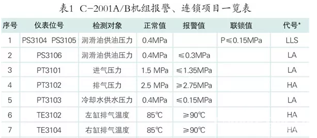 老司機(jī)案例分析循環(huán)氫壓縮機(jī)排氣溫度高，可以說很到位