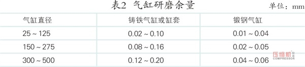 案例分析往復壓縮機活塞桿跳動影響