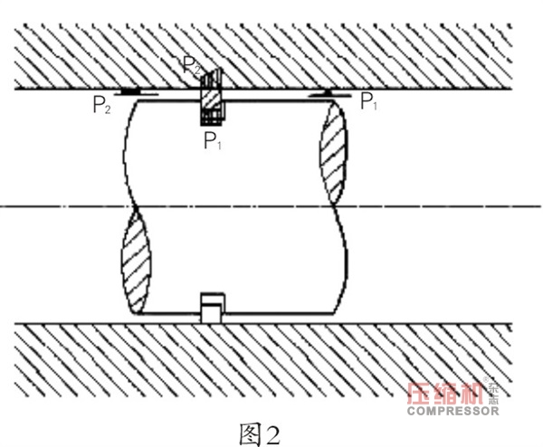案例分析往復壓縮機活塞桿跳動影響