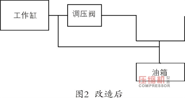 隔膜壓縮機常見故障原因分析與處理