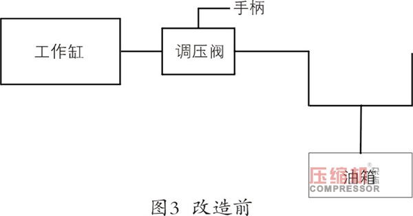 隔膜壓縮機常見故障原因分析與處理