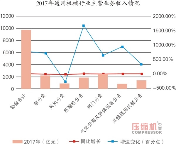 國內通用機械行業發展情況報告