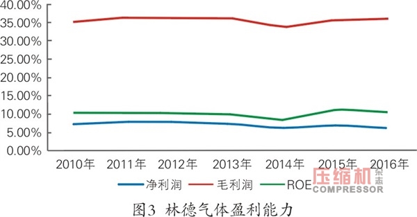 國內(nèi)工業(yè)氣體應(yīng)用現(xiàn)狀及趨勢<下>