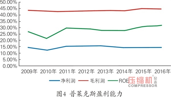 國內(nèi)工業(yè)氣體應(yīng)用現(xiàn)狀及趨勢<下>