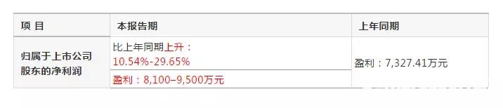 本月壓縮機行業(yè)大事記2018.07.01-2018.07.31