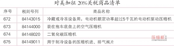 中美貿易戰波及壓縮機行業 企業受傷或更重