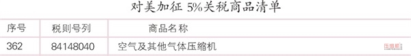 中美貿易戰波及壓縮機行業 企業受傷或更重