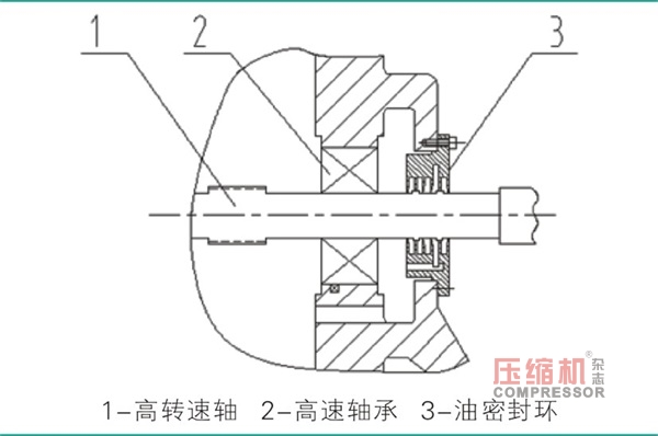 壓縮機高速齒輪箱油密封環(huán)結(jié)構(gòu)分析與設(shè)計