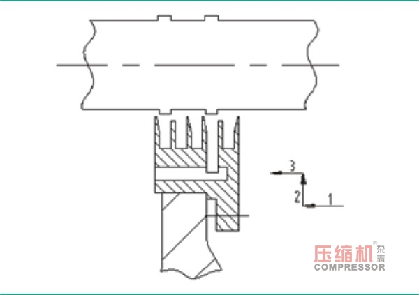 壓縮機高速齒輪箱油密封環(huán)結(jié)構(gòu)分析與設(shè)計