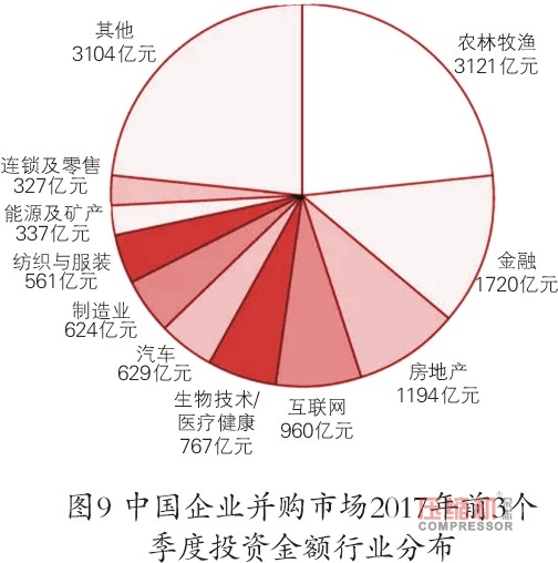 2018年先進制造業趨勢與投資機會報告<上>