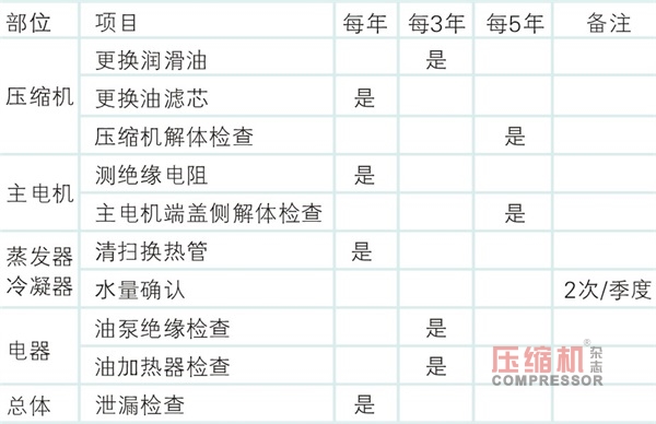 離心式冷水機組安裝注意事項