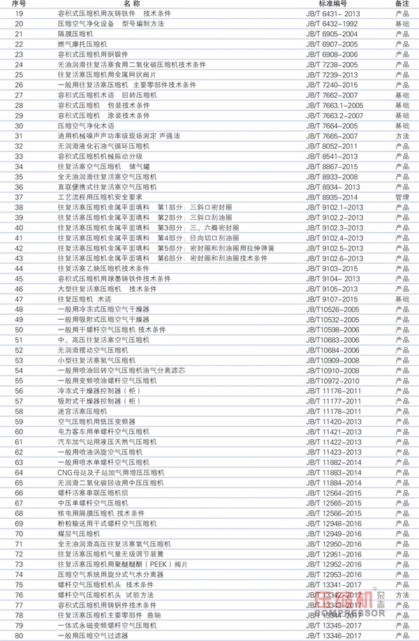 壓標委歸口的現行標準有效版本清單（2018版）