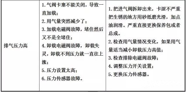 干貨 | 空壓機及冷干機知識大講解