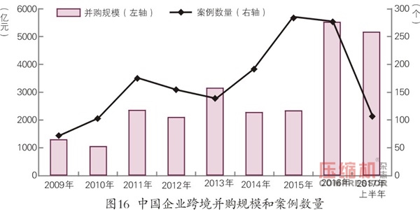 2018年先進制造業趨勢與投資機會報告<下>