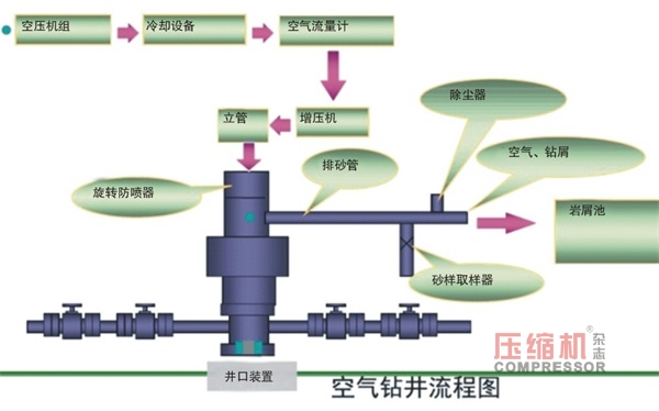 壓縮機讓“奪命瓦斯”成為“澎湃動力”