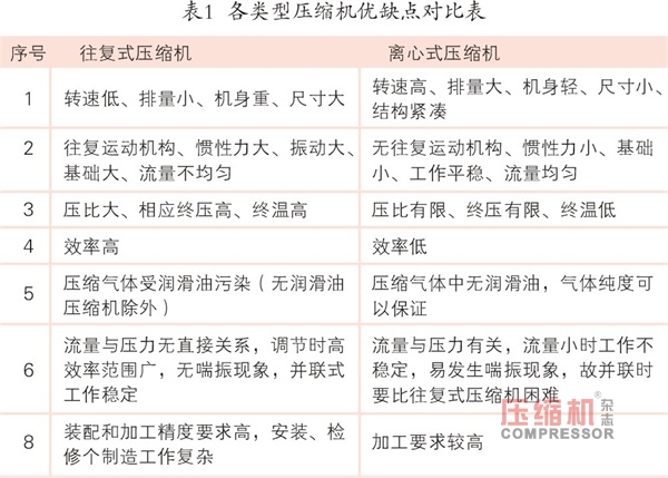 國內(nèi)最大儲氣庫群將開建  儲氣庫用壓縮機市場興起