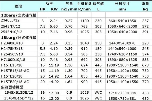 英格索蘭兩級壓縮壓縮活塞機TS參數表